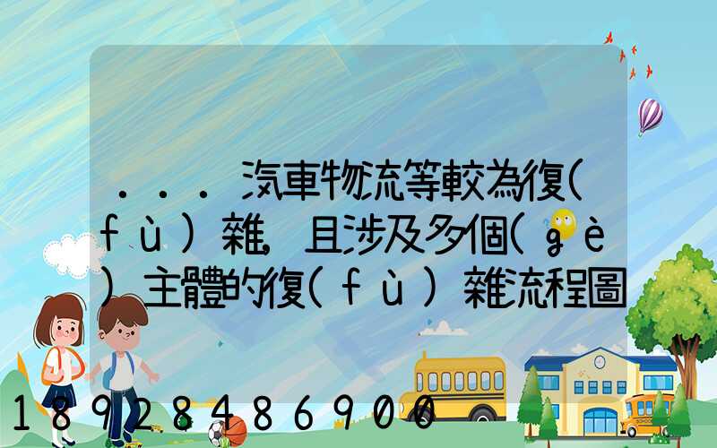 ...汽車物流等較為復(fù)雜,且涉及多個(gè)主體的復(fù)雜流程圖,常見的處理技巧包括...