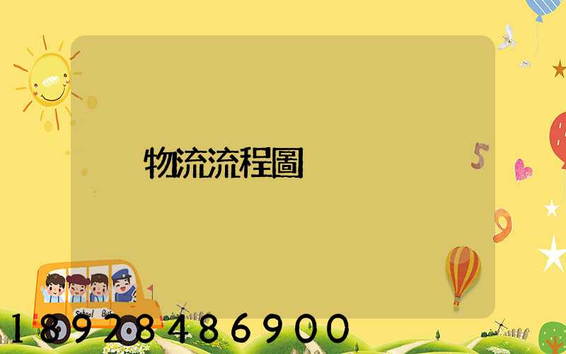 物流流程圖