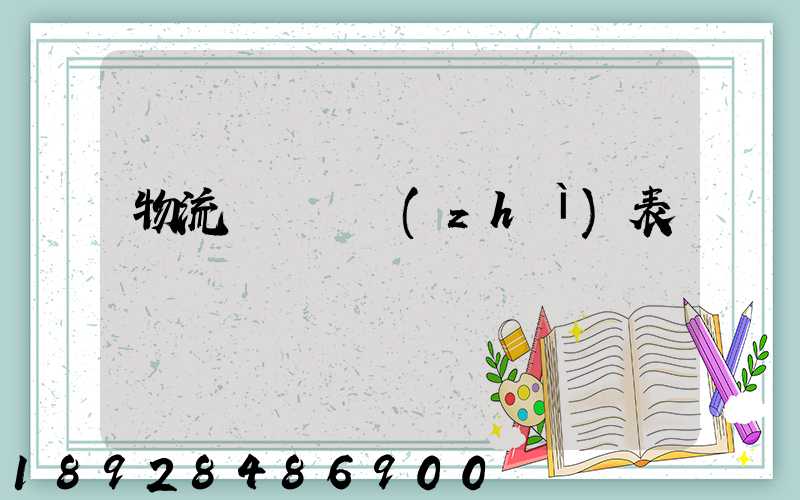 物流運輸資質(zhì)表